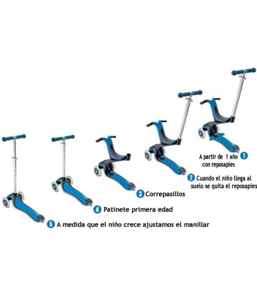 Patinete Globber Go UP Comfort Rosa